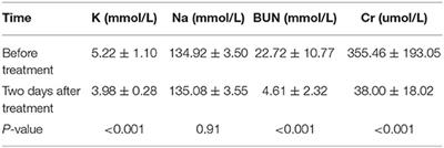 The Application of External Ureteral Catheters in Children With Acute Kidney Injury Caused by Ceftriaxone-Induced Urolithiasis